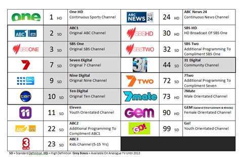 gem tv channel list